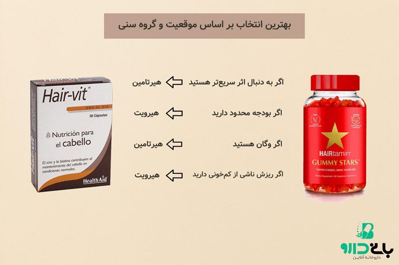 خرید هیرتامین و هیرویت بر اساس شرایط