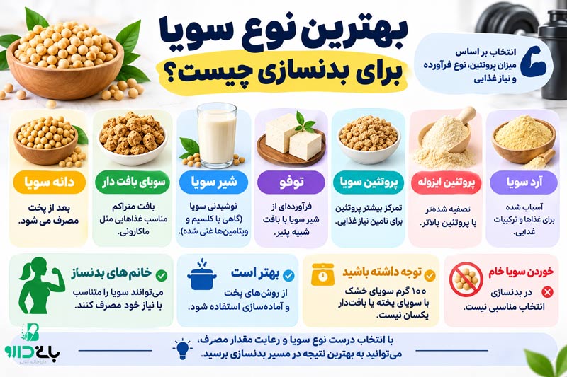 بهترین نوع سویا برای بدنسازی چیست؟