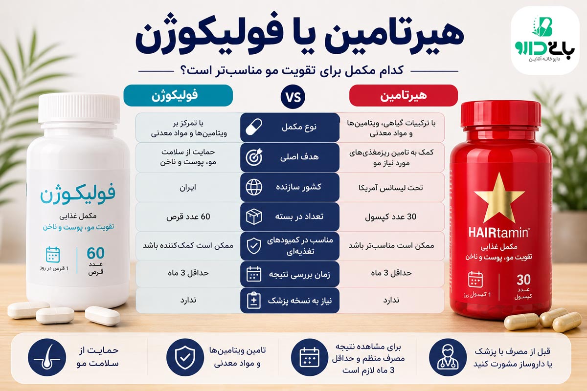 فولیکوژن بهتر است یا هیرتامین؟