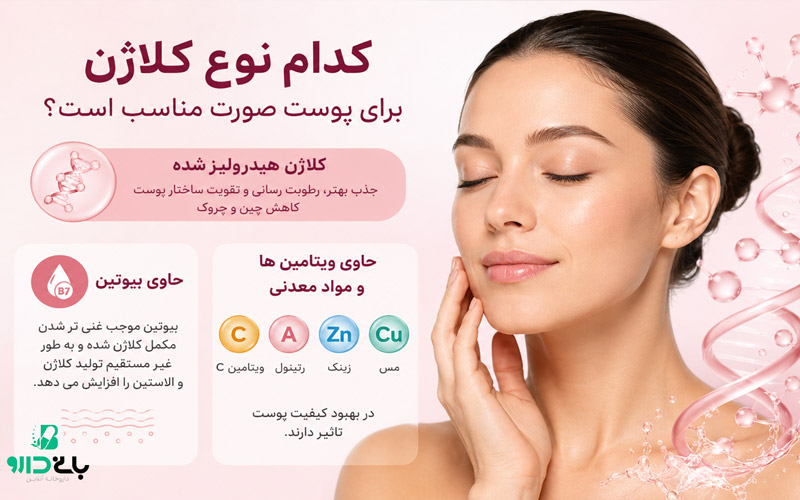 کدام نوع کلاژن برای پوست صورت مناسب است؟