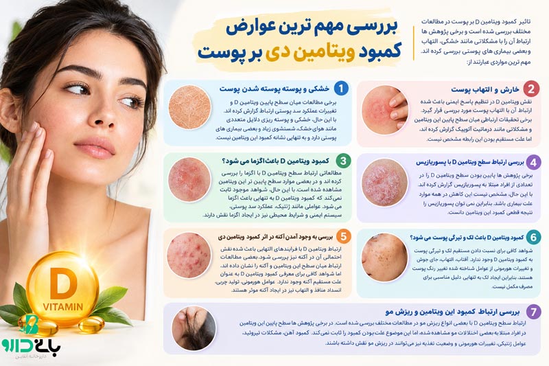 بررسی مهم ترین عوارض کمبود ویتامین دی بر پوست