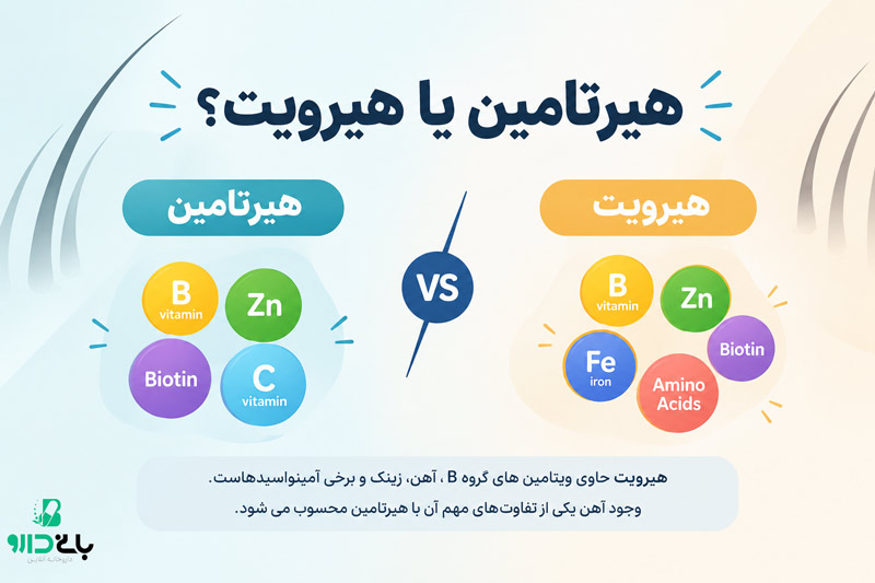 هیرتامین یا هیرویت؟