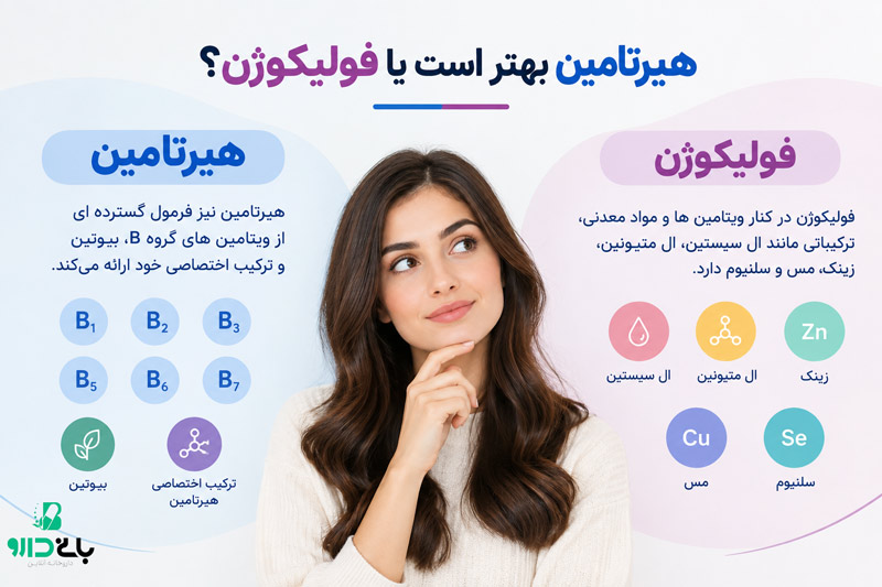 هیرتامین بهتر است یا فولیکوژن؟