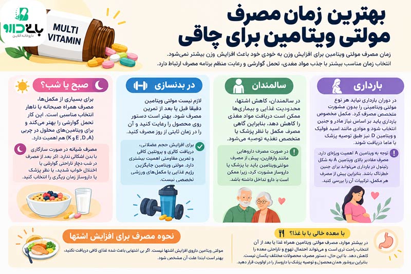 بررسی بهترین زمان مصرف مولتی ویتامین برای چاقی