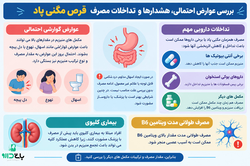 بررسی عوارض احتمالی، هشدارها و تداخلات مصرف مگنی پاد